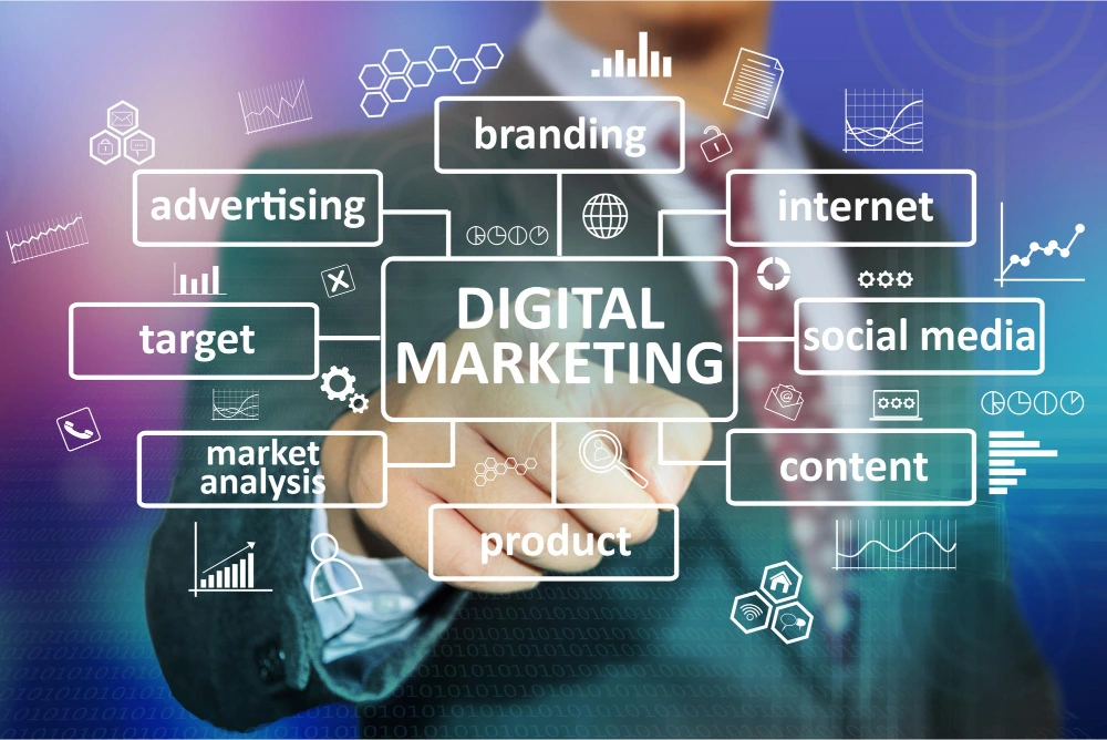 Digital Marketing Agency in Mumbai